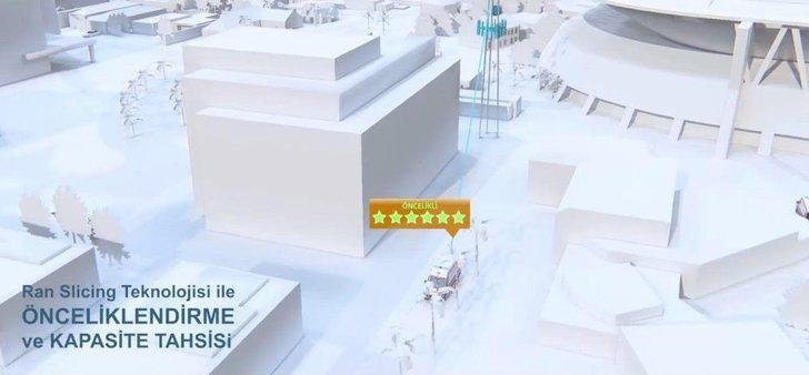 Mobil’de Çığır Açan Ran Slicing’in Saha Denemesi Bakanlığın Evrensel Sahasında Gerçekleştirildi G2