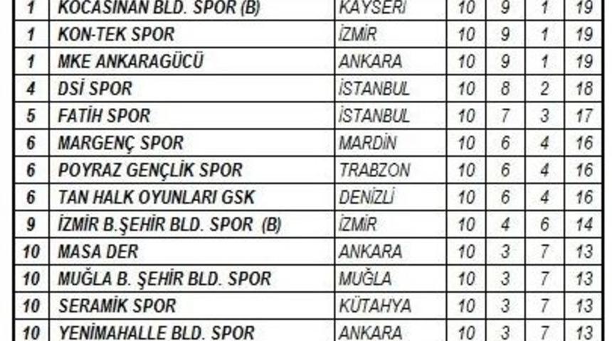 Kocasinan&rsquo;ın Masa Tenisi Takımları Yine Zirvede