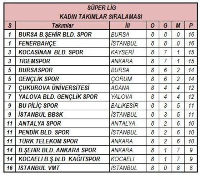 Kocasinan’ın Masa Tenisi Takımları Yine Zirvede