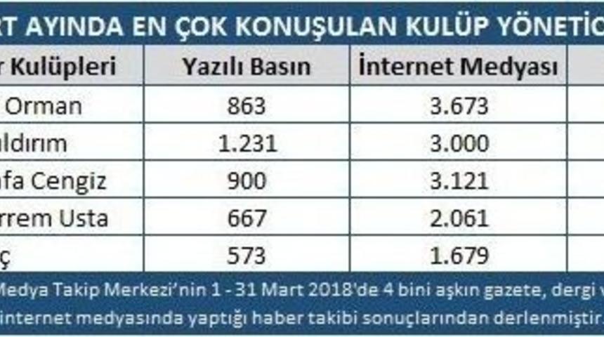 Spor Camiasında Hareketli Bir Ay Geride Kaldı