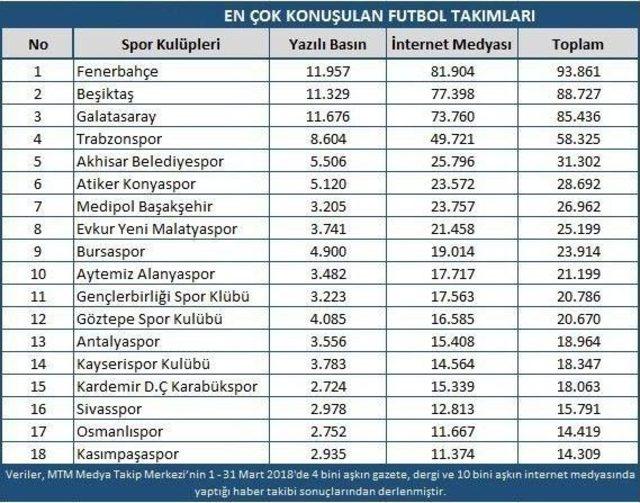 Spor Camiasında Hareketli Bir Ay Geride Kaldı