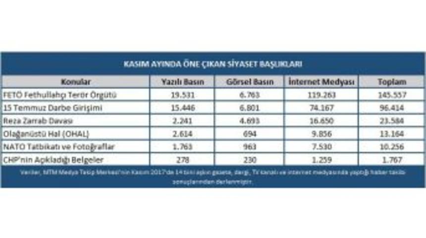 Dış Politika, T&uuml;rk Siyasetinde Etkili Rol Oynadı