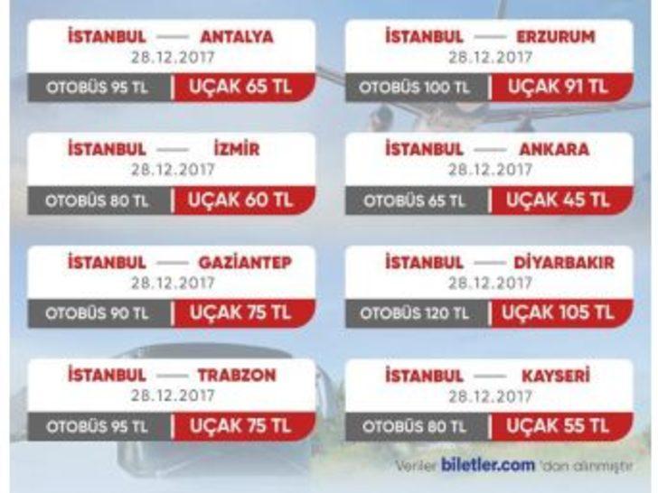 akaryakit zamlarindan etkilenen otobus bileti fiyatlari ucaga olan talebi arttirdi istanbul haberleri