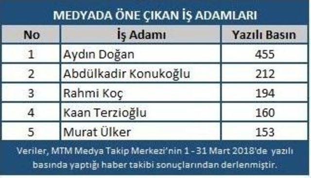 Mart Ekonomide Rekorlar Ayı Oldu