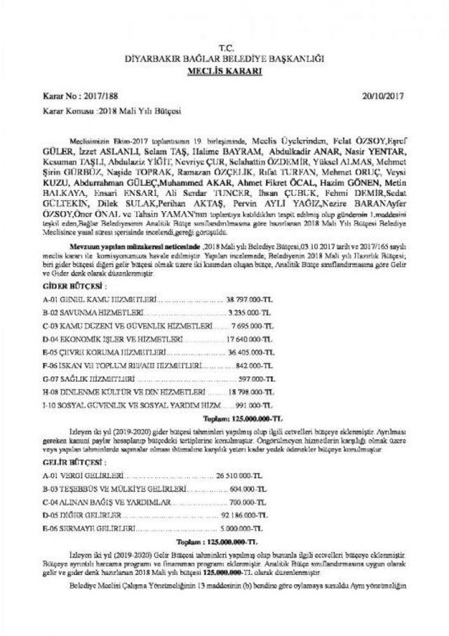 Başkan Akat’tan Bütçe Açıklaması