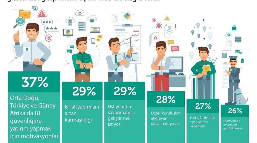 Veri Sızıntıları Dijital D&ouml;n&uuml;ş&uuml;m Stratejilerini Riske Atıyor