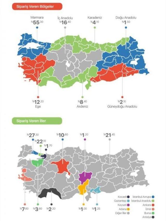 İnternet Alışverişlerinde Her 3 Sepetten Biri Mobilden Dolduruluyor