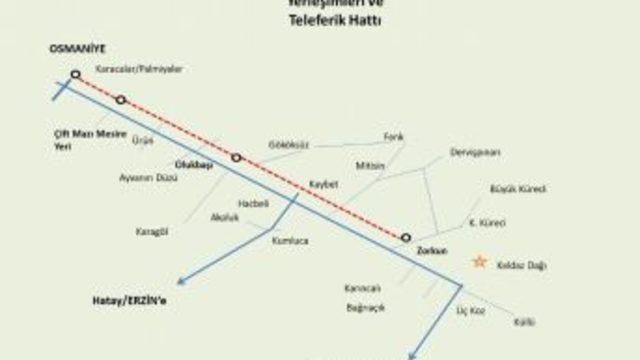 Zorkun Yaylası Teleferik Sistemi Fizibilitesi Hazır