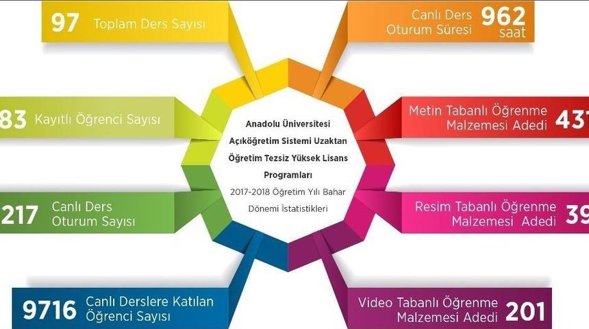 Tezsiz Y&uuml;ksek Lisans Final Sınavları Tamamlandı