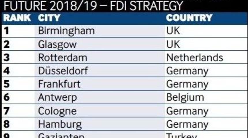 İka&rsquo;nın Uluslararası Tanıtımı Gaziantep&rsquo;e &Ouml;d&uuml;l Getirdi