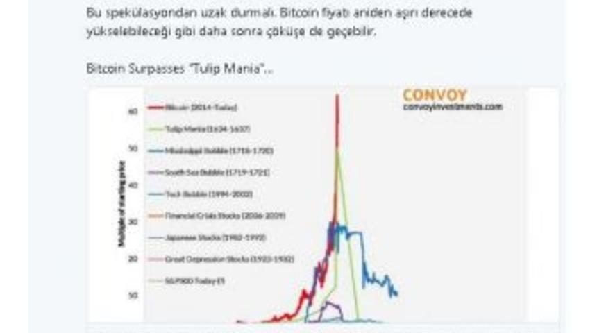 Başbakan Yardımcısı Şimşek&rsquo;ten Bitcoin Uyarısı