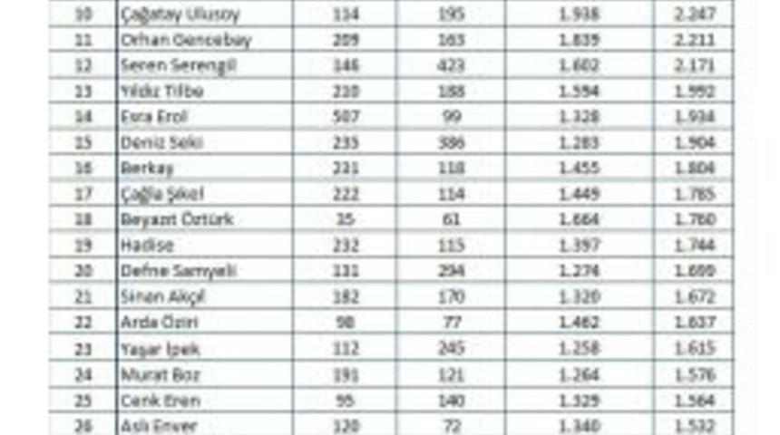 Magazin Camiasında Mayıs Ayı Hareketli Ge&ccedil;ti