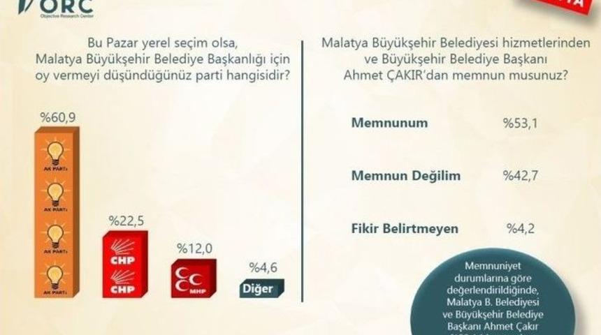 Malatyalılar Başkanından Memnun