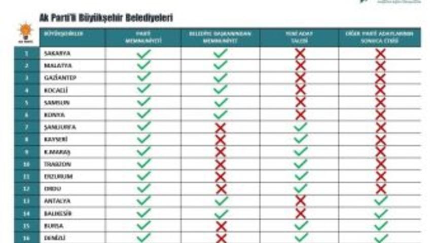 Malatyalılar Başkanından Memnun