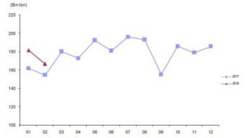 Tavuk Yumurtası Üretimi Şubat’ta Azaldı