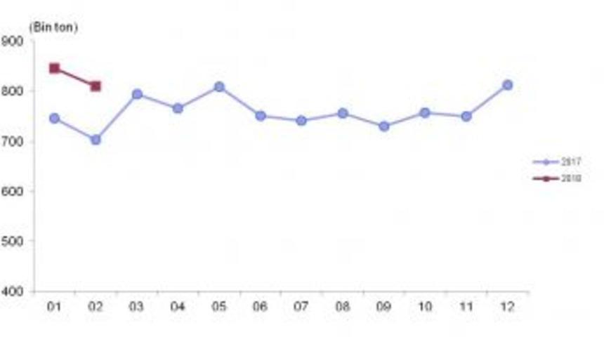 Toplanan İnek S&uuml;t&uuml; Miktarı Şubat&rsquo;ta Arttı