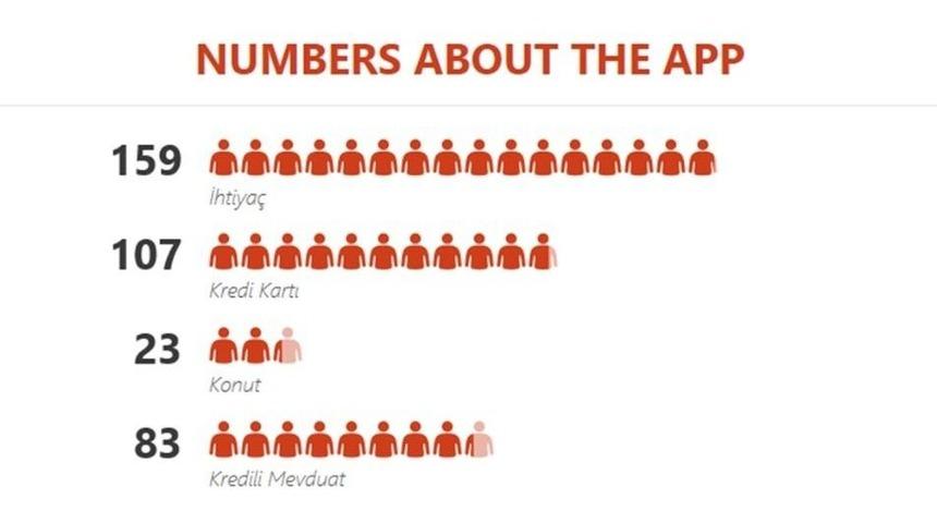 Krediler 2,3 Trilyon Tl&rsquo;ye Y&uuml;kseldi