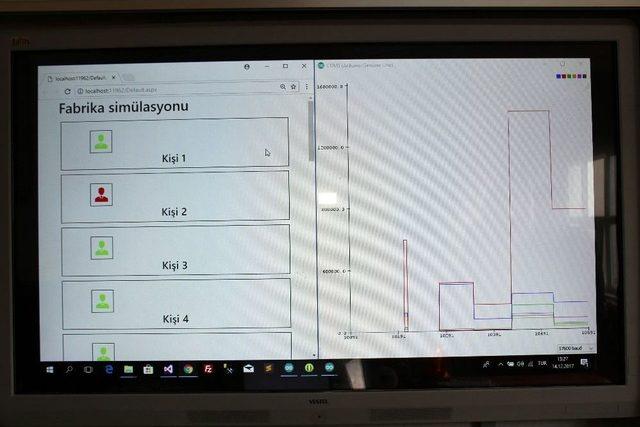 (özel Haber) Meslek Lisesinden Cern’e Uzanan Yolculuk