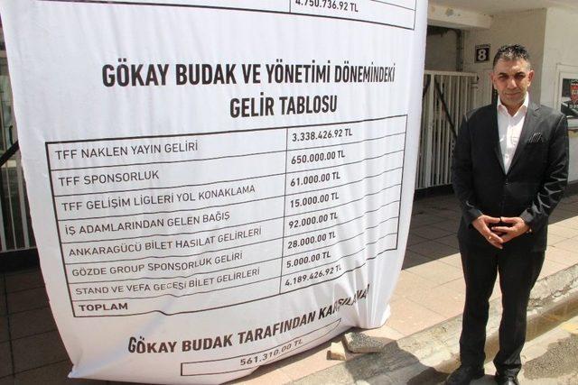 Manisaspor Başkanı Budak’tan Stat Kapısına İlginç Pankart