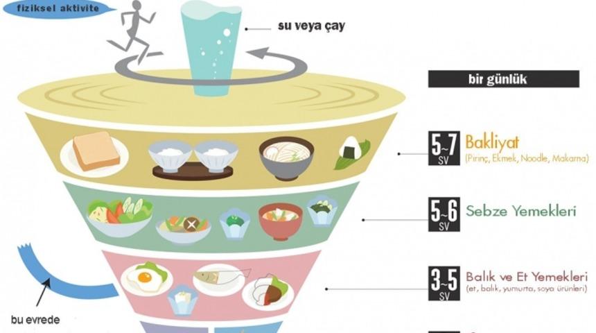 Japonya'da Obezite Oranı %3.5! Peki Bizde Neden %19.9?