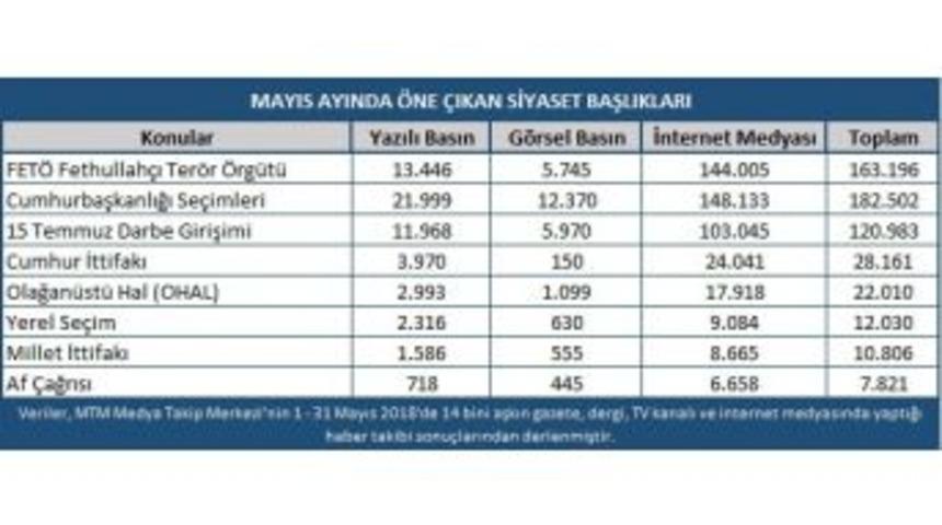 Mtm, Mayıs Ayında Yaşanan Siyasi Gelişmelerin Nabzını Tuttu