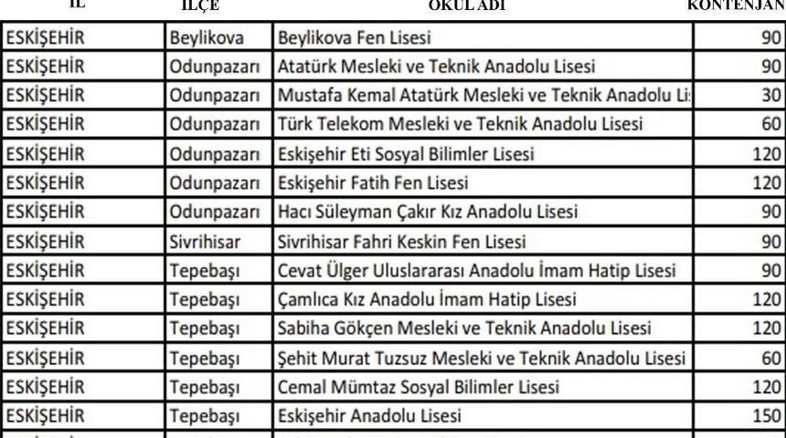 Merkezi Sınav Başvurularında Son G&uuml;n Yarın