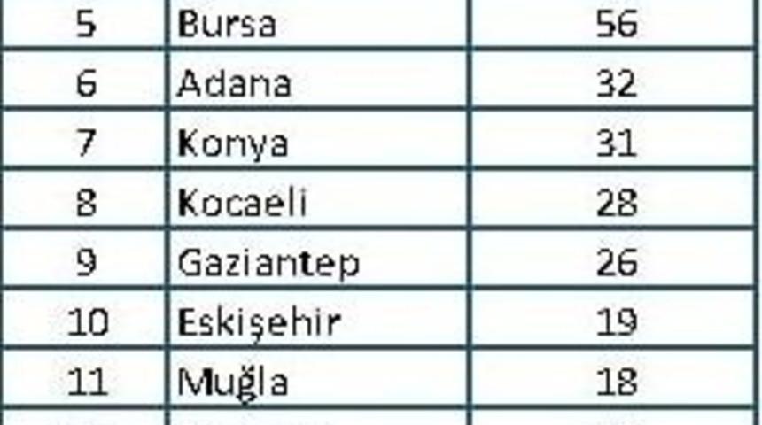 En &Ccedil;ok Etkinlik İstanbul&rsquo;da D&uuml;zenleniyor