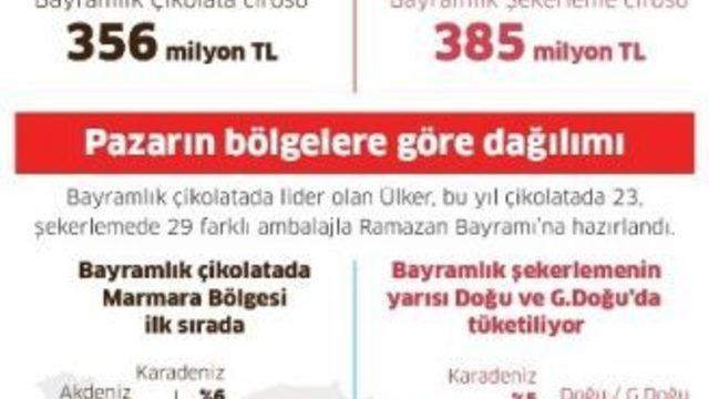 Pladis Türkiye Başkanı Buyurgan hediyelik Çikolata Tercihi İki Katına Çıktı