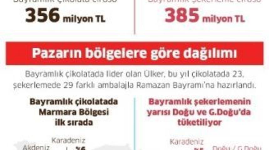 Pladis T&uuml;rkiye Başkanı Buyurgan "hediyelik &Ccedil;ikolata Tercihi İki Katına &Ccedil;ıktı"