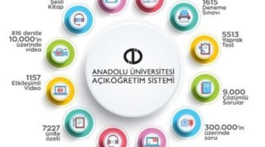A&ccedil;ık&ouml;ğretim Sistemi Yardımcı &Ouml;ğrenme Materyalleri İle &Ouml;ne &Ccedil;ıkıyor