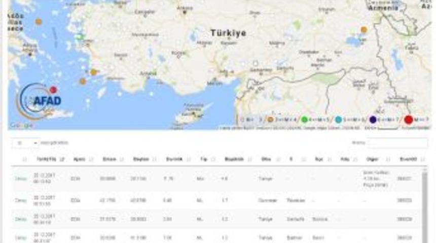 Deprem Aydın&rsquo;ı Da Salladı