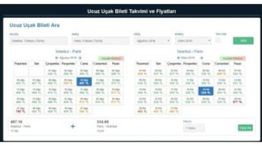 2017&rsquo;de İnternetten U&ccedil;ak Bileti Alımları B&uuml;y&uuml;k Artış G&ouml;sterdi