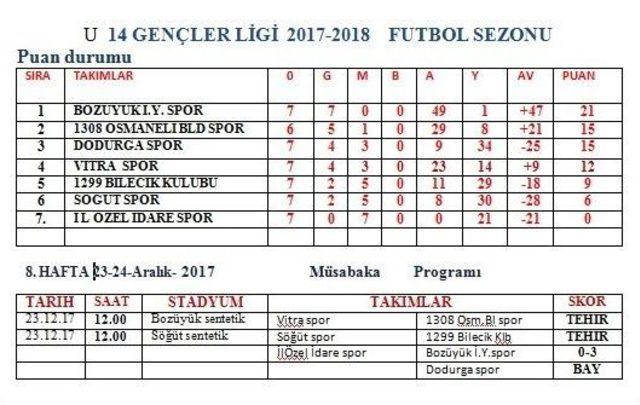 Bilecik’te Sahalar Temizlenmediği İçin Maçlar Ertelendi