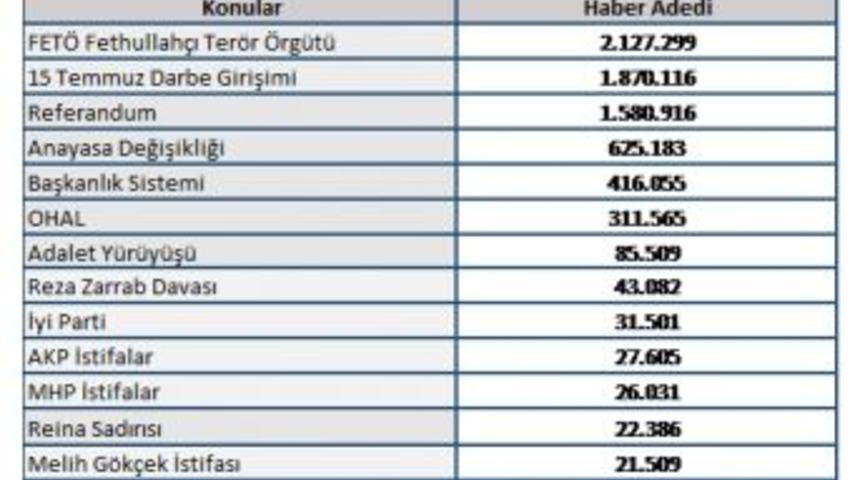Mtm, 2017 Yılında G&uuml;ndemi Belirleyen Olayların Medya Raporunu A&ccedil;ıkladı