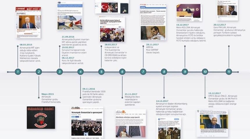 Batuhan Yaşar: "almanların Yeni Kozu Red Legion Mu?"