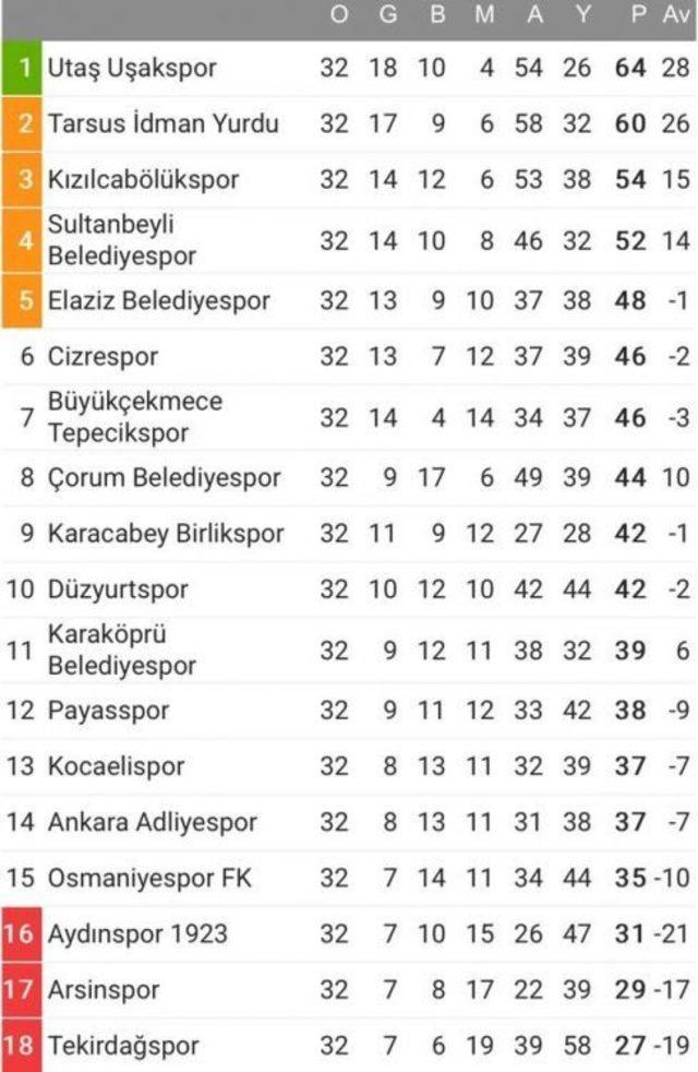 Tekirdağspor Amatör Kümeye Düştü