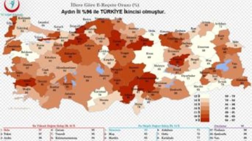 Aydın E-re&ccedil;ete Kullanımında T&uuml;rkiye 2.&rsquo;si Oldu