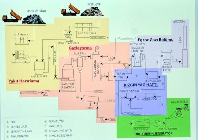 Van’ın Çöplerinden Elektrik Üretilecek