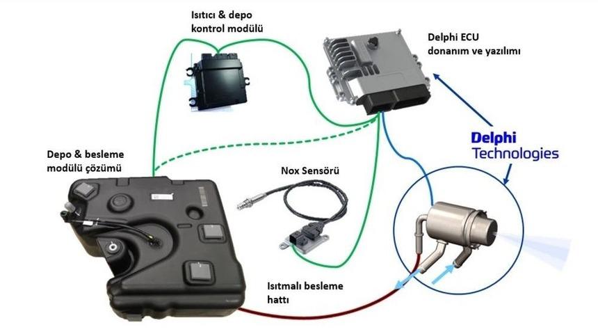 Dizel&rsquo;de Scr Teknolojisi