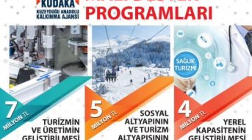 Kudaka Mali Destek Programları A&ccedil;ıklandı