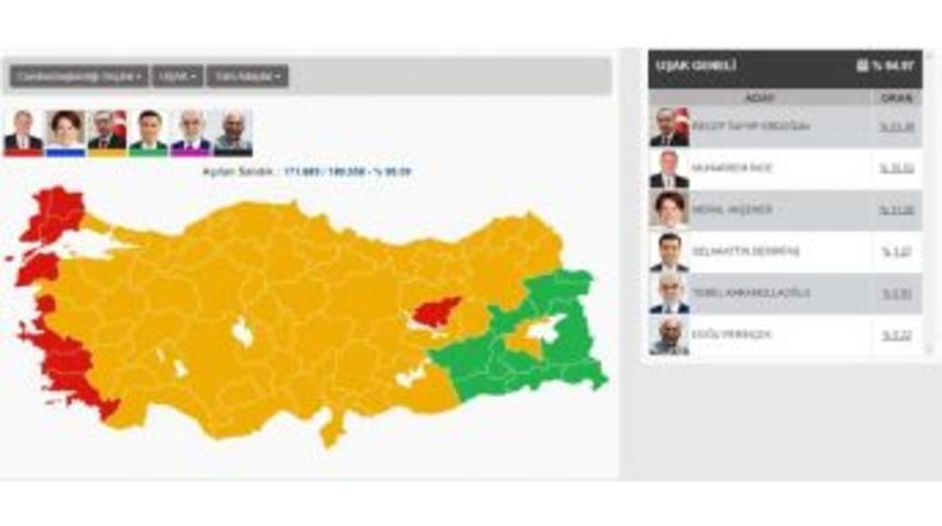 Uşak&rsquo;ta Kesin Olmayan Sonu&ccedil;lar Belli Oldu