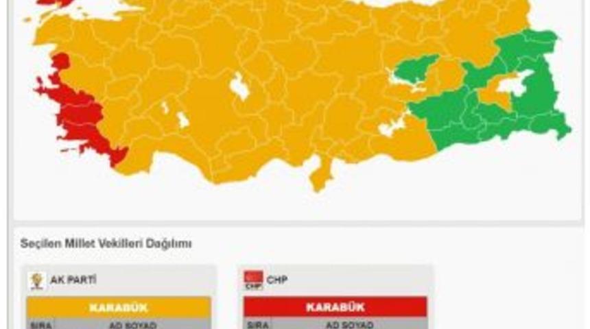 Karab&uuml;k&rsquo;te Kesin Olmayan Sonu&ccedil;lar Belli Oldu