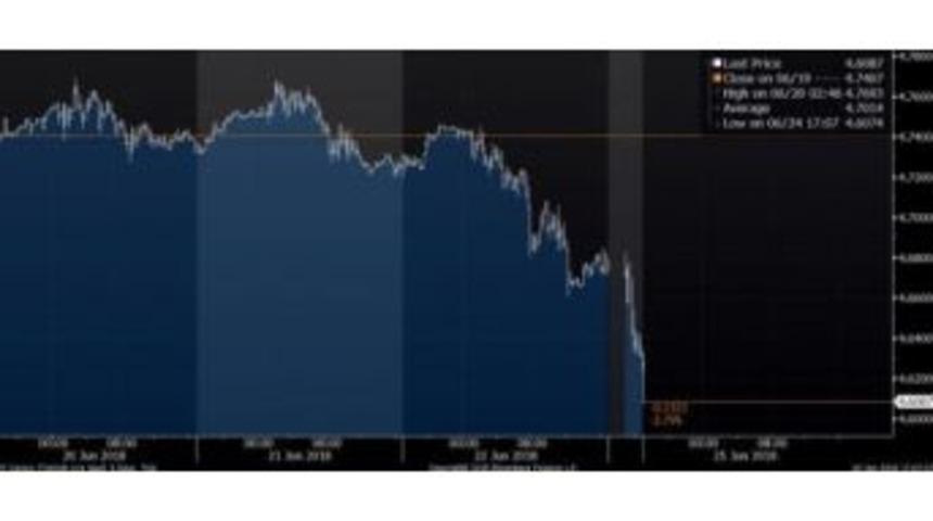 Başbakan Yardımcısı Şimşek&rsquo;ten Dolar Yorumu