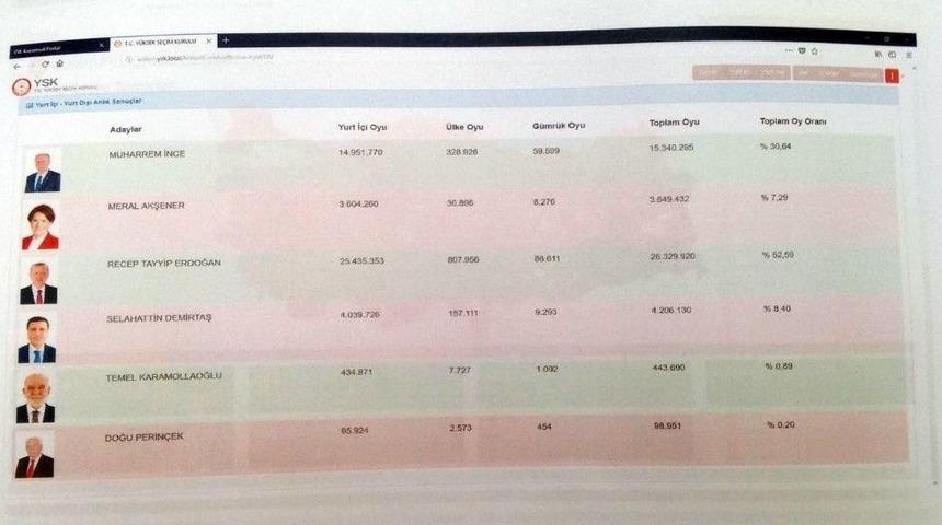 Ysk Başkanı Sadi G&uuml;ven: