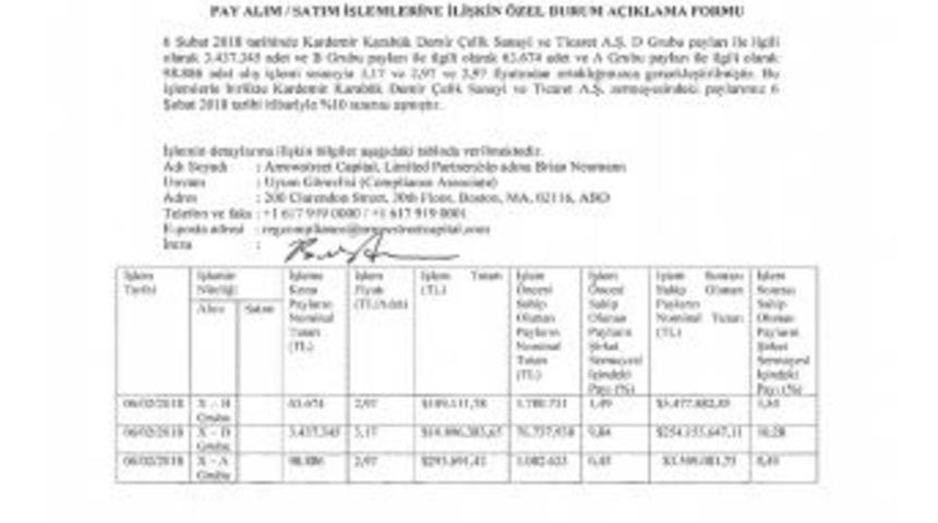 Amerikan Şirketi 263 Milyon Dolarlık Kardemir Hissesi Aldı
