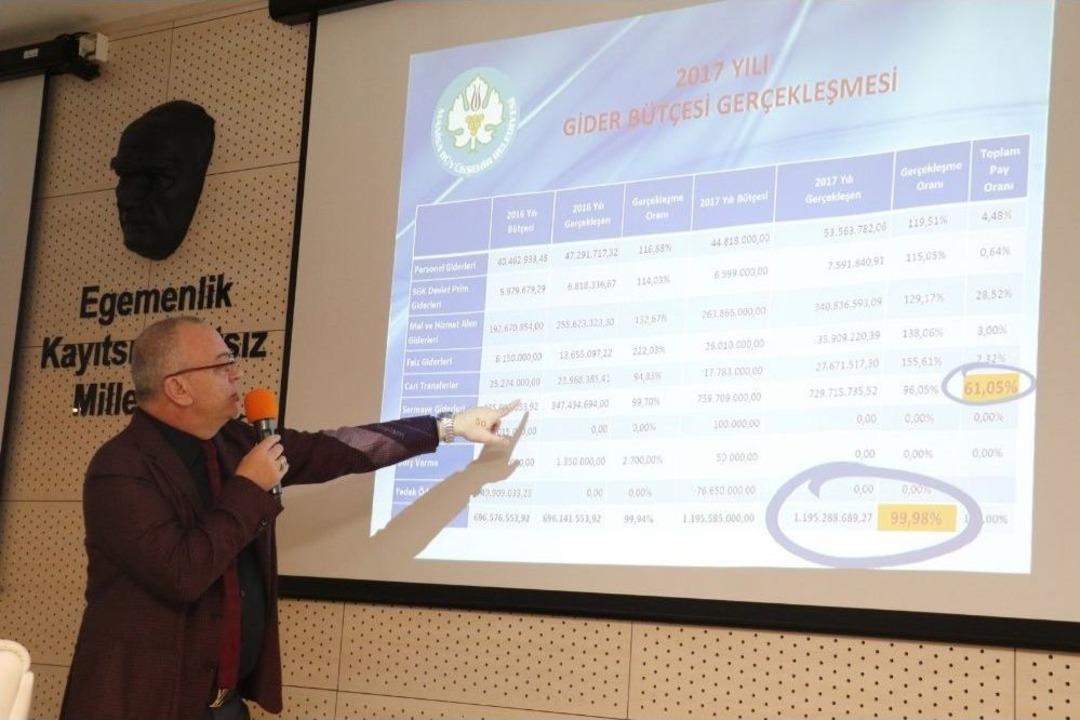 Manisa&rsquo;da B&uuml;t&ccedil;e Ger&ccedil;ekleşmeleri Y&uuml;zde 100&rsquo;&uuml;n &Uuml;zerinde Ger&ccedil;ekleşti