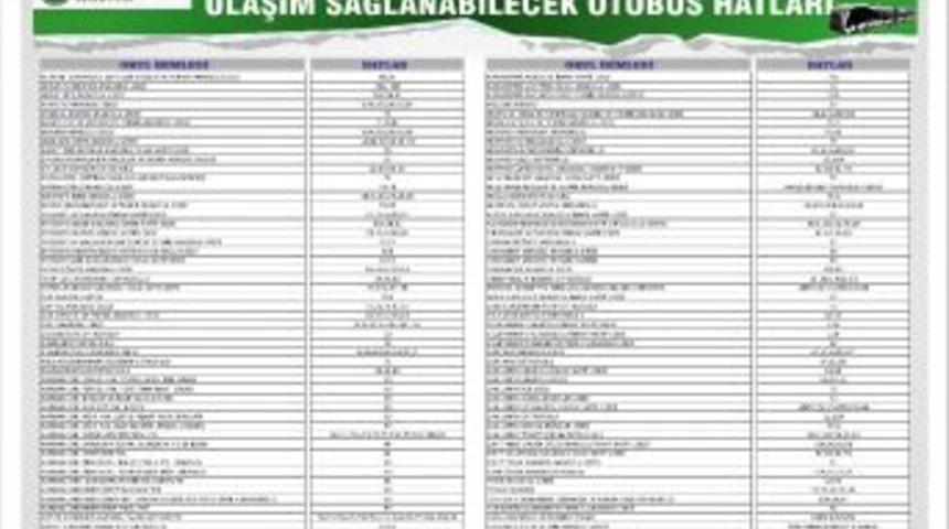 Şanlıurfa&rsquo;da Yks&rsquo;ye Girecekleri Ulaşım &Uuml;cretsiz