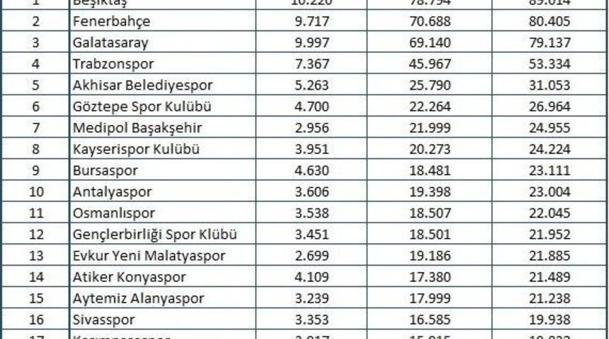 Olaylı Derbi Nisan Ayına Damgasını Vurdu