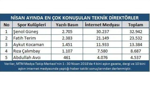 Olaylı Derbi Nisan Ayına Damgasını Vurdu