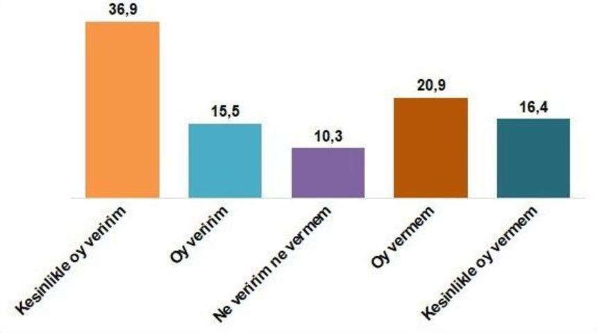 Optimar Son Se&ccedil;im Anketini A&ccedil;ıkladı